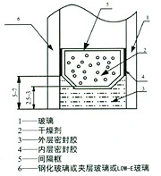 Ift, TUV, de twee-Component van SGS/Igma/Igcc Approvd Silicone dichtingsproduct-Mf882 voor het Isoleren van Glas